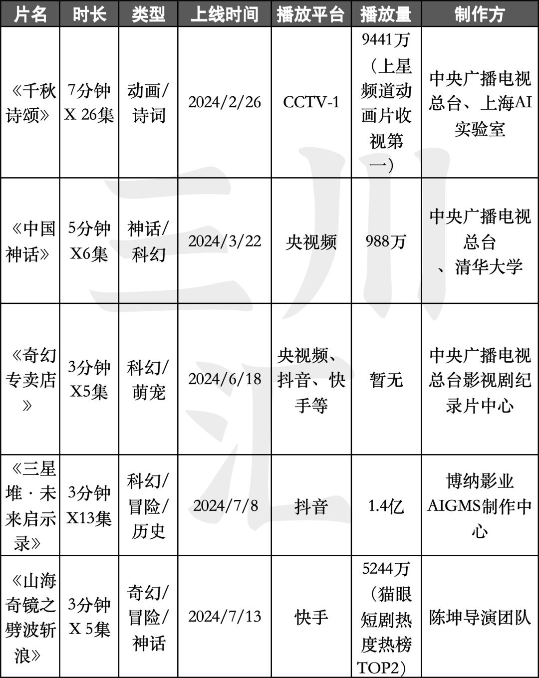 最新资讯 第240页