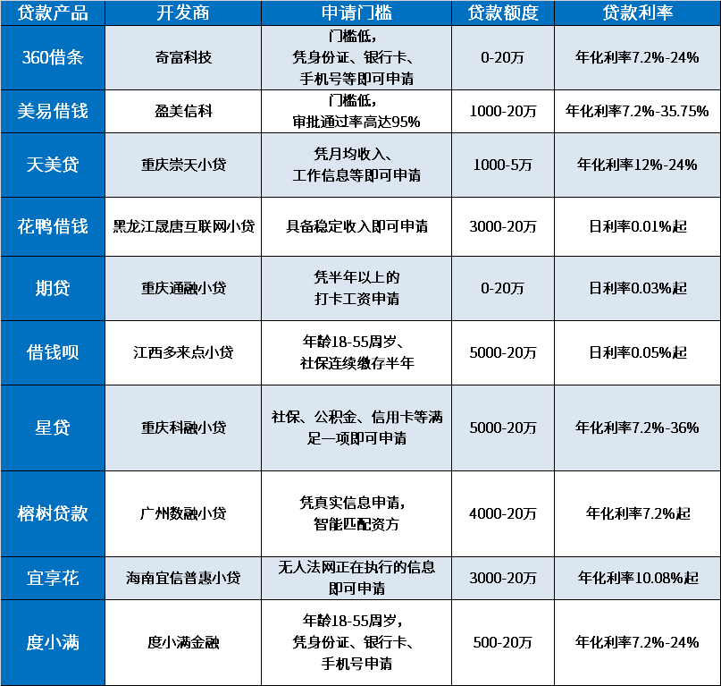 第1251页