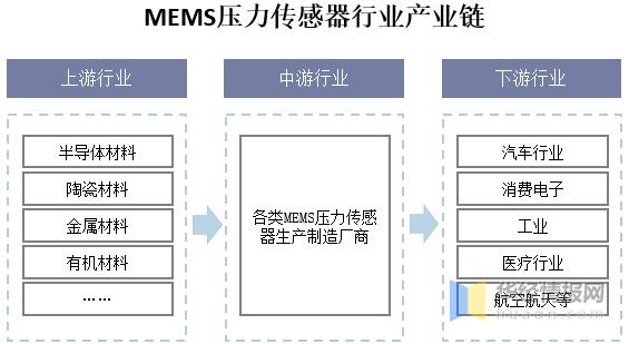 游戏专题 第184页
